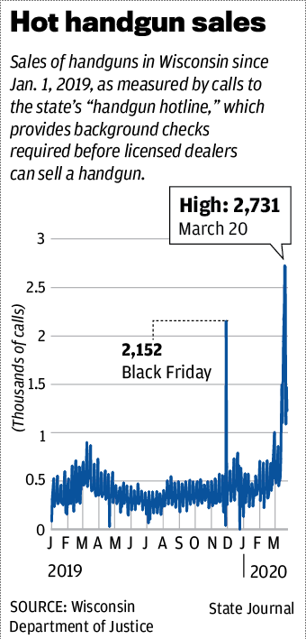Hot handgun sales